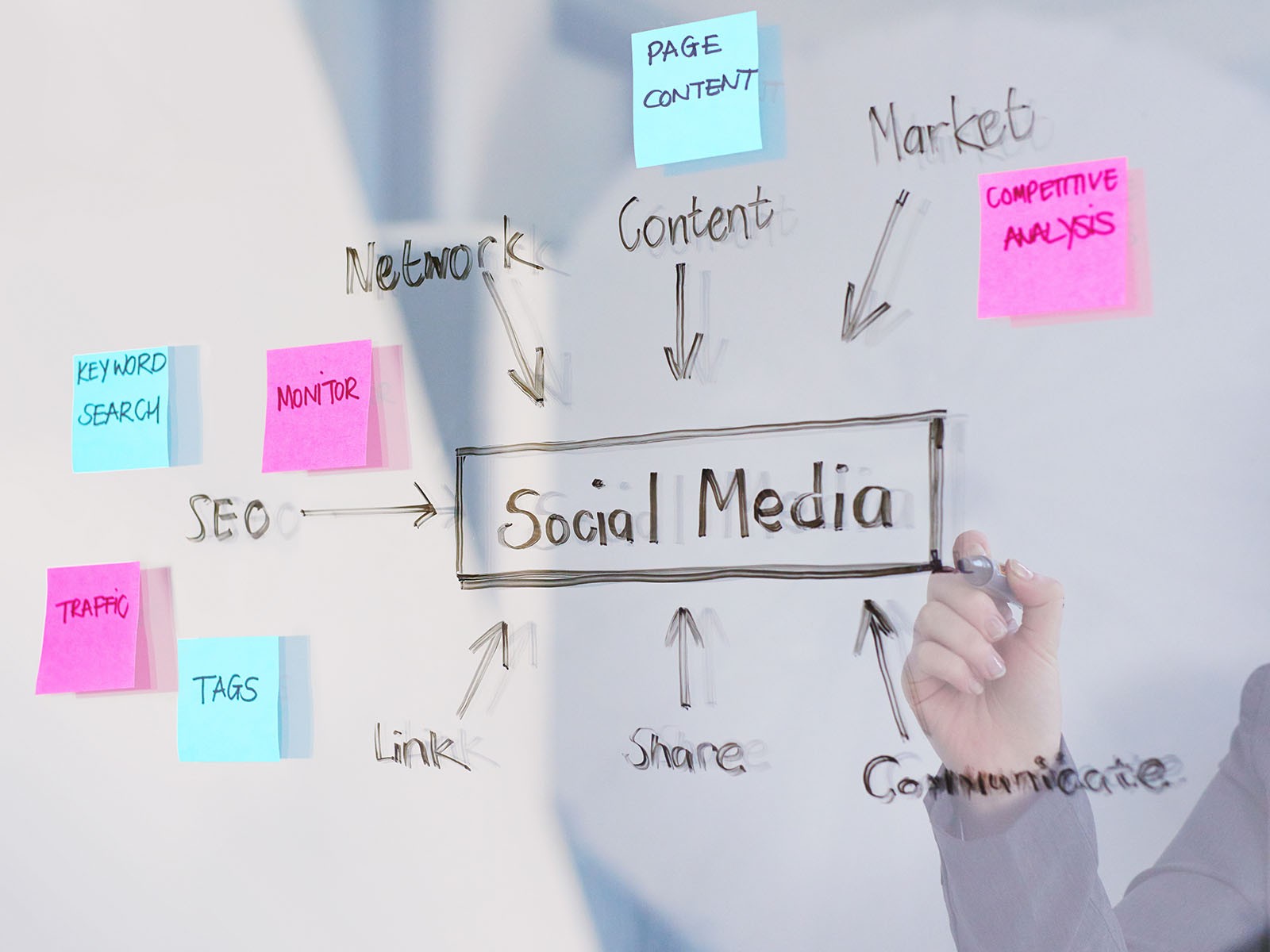 Leneo - Vzdělávací agentura Plzeň - Kurzy marketing: praktické vzdělávání pro online trh